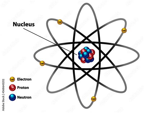 2.6: Protons, Neutrons, and Electrons in Atoms.